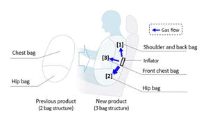 Structure and deployment of new side airbag