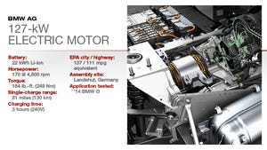 2015 Winner: BMW 127-kW Electric Motor