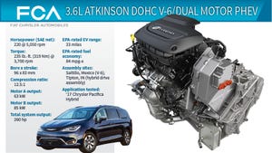 2017 Winner: Chrysler Pacifica 3.6L Atkinson V-6/Dual Motor PHEV