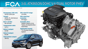 Plug-In Chrysler Pacifica Smooth Operator