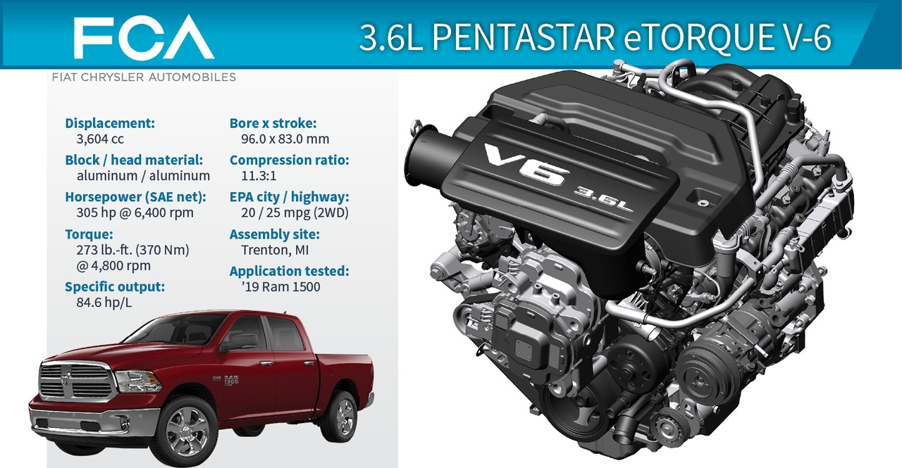 2019 Winner Ram 1500 3.6L Pentastar eTorque V 6