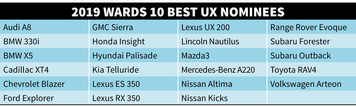 2019 UX Nominees.png