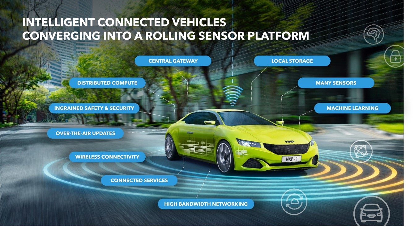 コンピュータ・IT Big Data Analytics Connected Vehicles Big data architecture for connected vehicles: Feedback and