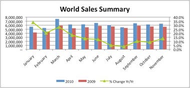 world-sales-summary-12-100_0.jpg