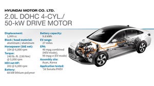 2016 Winner: Hyundai 2.0L I-4/50-kW Drive Motor
