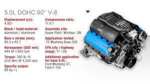 Ford 5.0L DOHC V-8