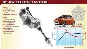 2014 Winner: Chrysler Group 83-kW Electric Motor