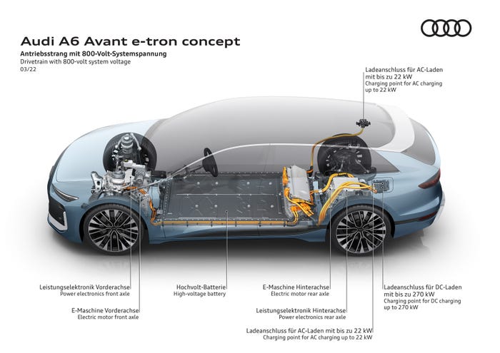 Audi A6 e-tron Avant schematic.jpg