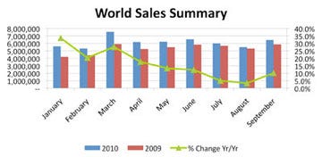 world-sales-chart-2010-090.jpg