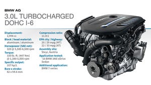 2016 Winner: BMW 3.0L Turbocharged DOHC I-6