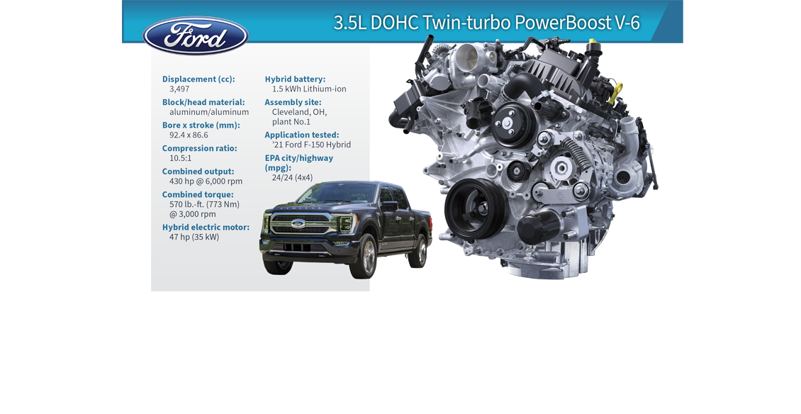 Ford s Hybrid Beast Wins Us Over