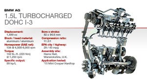 2015 Winner: Mini 1.5L Turbocharged DOHC 3-cyl