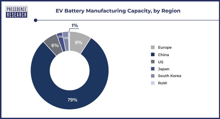 EV-battery-manufacturing-capacity-by-region.jpg