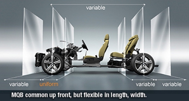 Automakers may still have tricks to learn in managing switch to flexible architectures Automakers may still have tricks to learn in managing switch to flexible architectures