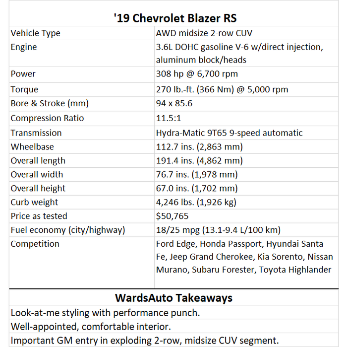 2019_20Chevy_20Blazer_20Specifications_0.png