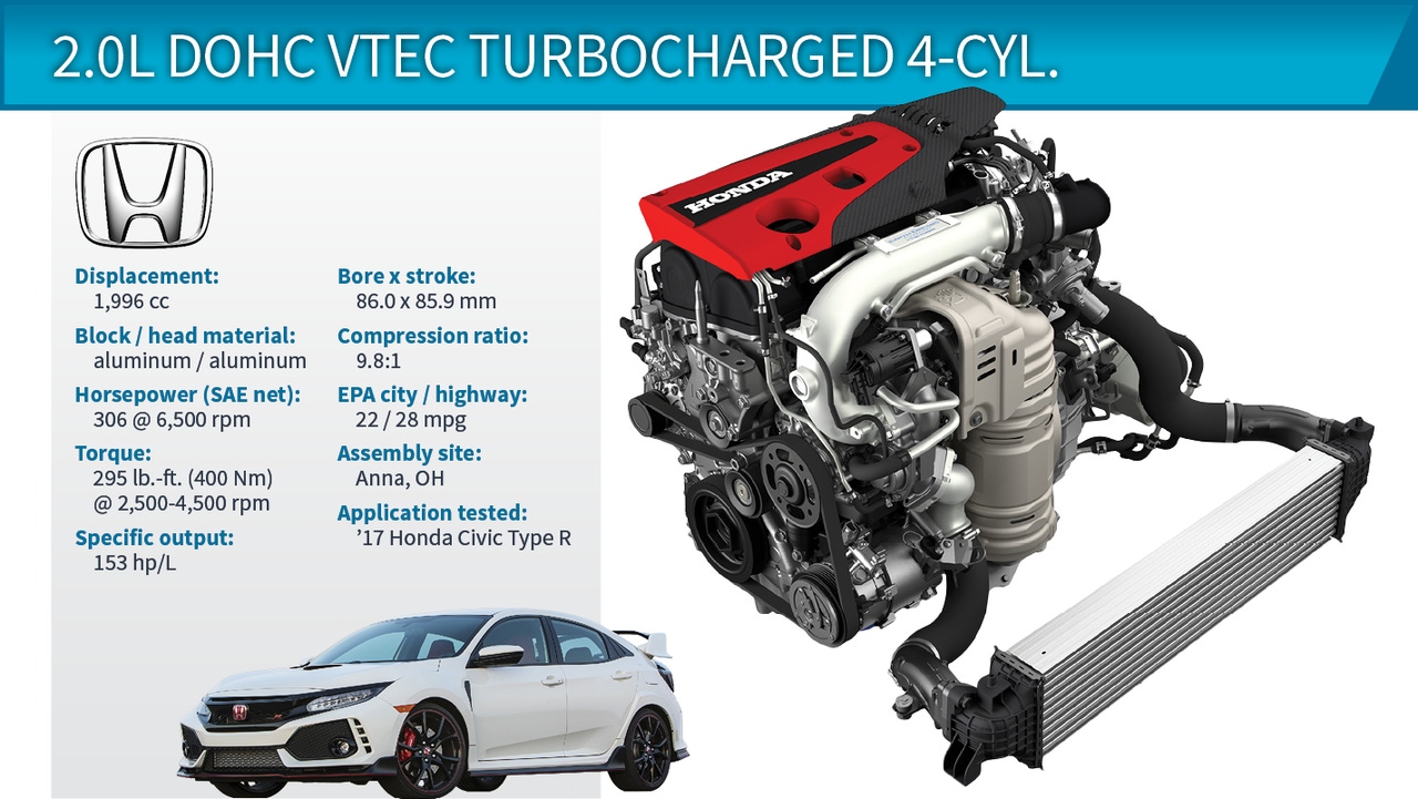 Wards 10 Best Engines Winner | Honda Civic Type R 2.0L VTEC Turbo I-4
