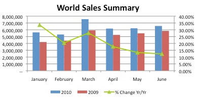 world-sales-summery-07100_0.jpg
