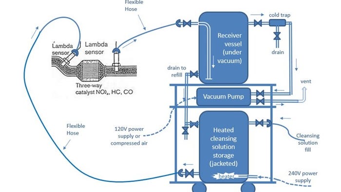 ESL Catalytic Converter Cleanser diagram. ESL Catalytic Converter Cleanser diagram.