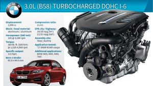 2017 Winner: BMW M240i 3.0L DOHC Turbo-6