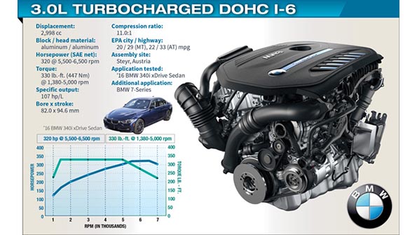 BMW s Near Perfect I 6 Engine Gets Even Better