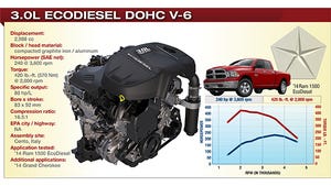2014 Winner: Chrysler 3.0L EcoDiesel DOHC V-6