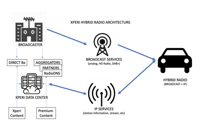 Xperi hybrid radio graphic ii (002).jpg