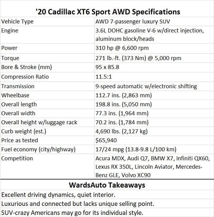Cadillac XT6 Sport Specs..jpg