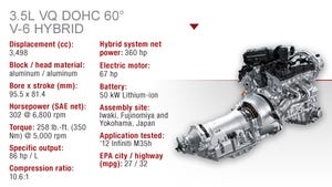 Nissan 3.5L DOHC V-6 Hybrid
