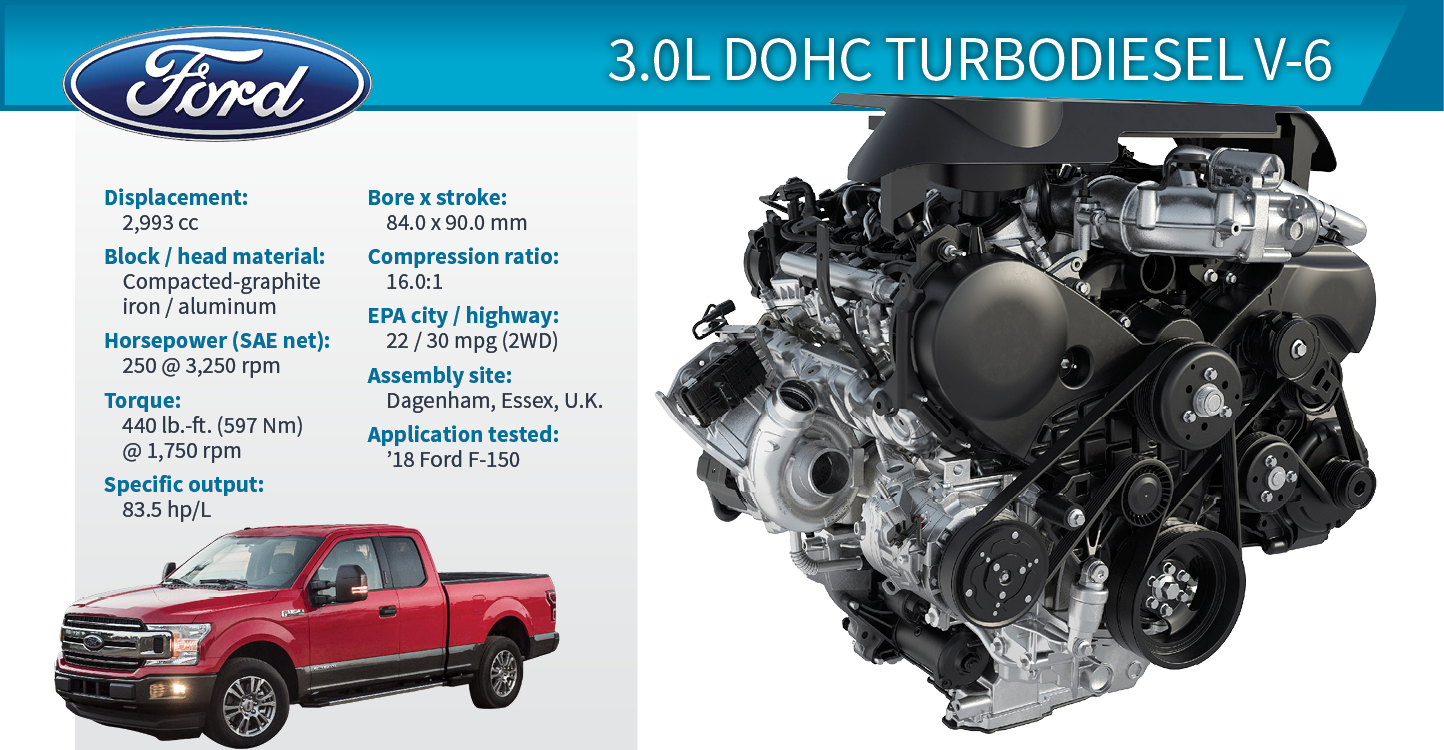 Power-Packed Engines