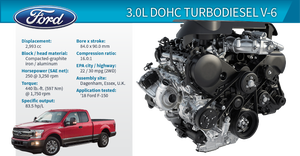 2019 Winner Ford F-150 3.0L DOHC Turbodiesel V-6