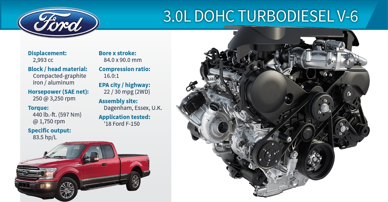 Power-Packed Engines