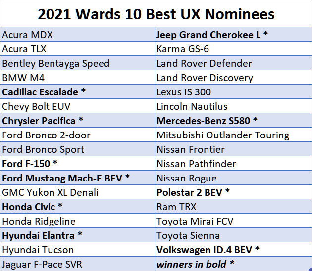 001 2021 10 Best UX nominees.winners.png