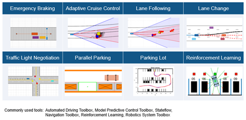 ADAS algorithms (MathWorks).png ADAS algorithms (MathWorks).png
