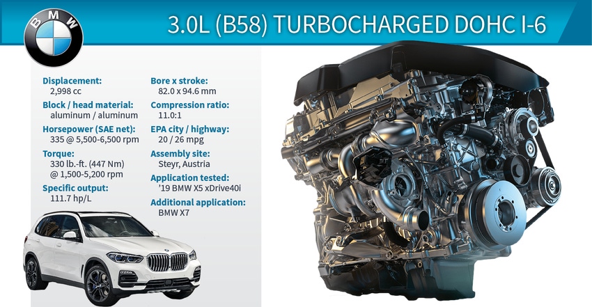 2019 Winner BMW X5 3.0L (B58) Turbocharged DOHC I-6