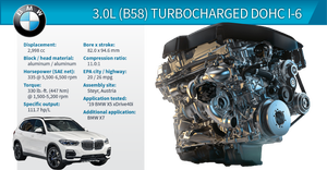 2019 Winner BMW X5 3.0L (B58) Turbocharged DOHC I-6