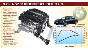 2014 Winner: BMW 3.0L N57 Turbodiesel DOHC I-6