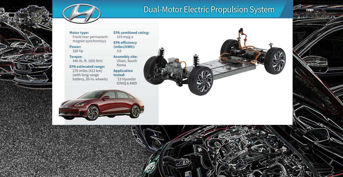 Winning Electric Powertrain Migrates to Hyundai Ioniq 6