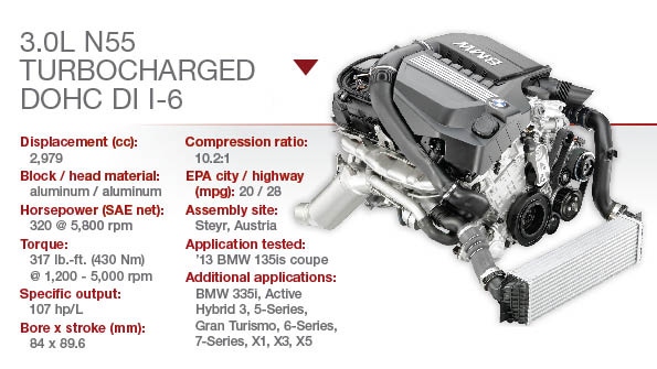 BMW 3.0L N55 Turbocharged DOHC I-6