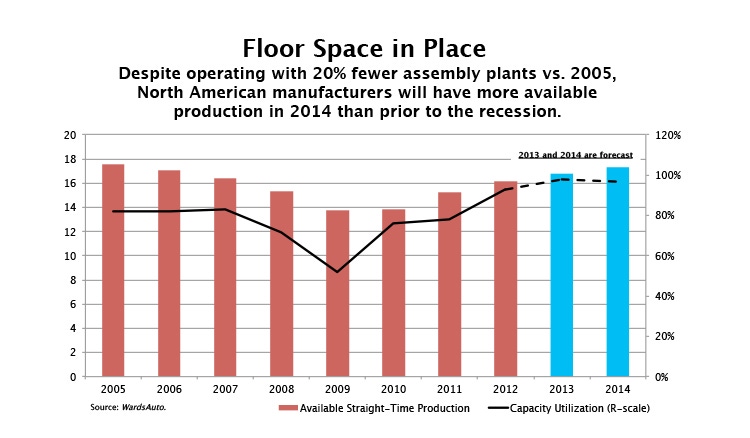 North American Suppliers Investing in Additional Capacity North American Suppliers Investing in Additional Capacity
