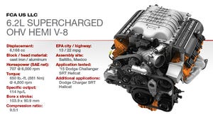 2015 Winner: Chrysler 6.2L Supercharged OHV V-8
