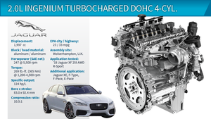 2018 Winner: Jaguar Ingenium 2.0L Turbocharged 4-Cyl.