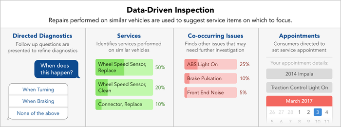 Data-Driven_Inspection.png