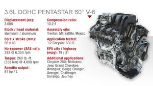 Chrysler 3.6L DOHC Pentastar V-6