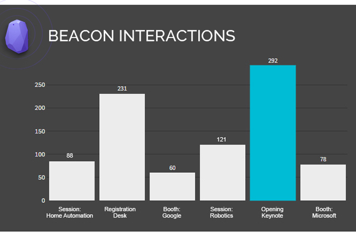 6 New Tech Tools to Use at Your Meetings and Events