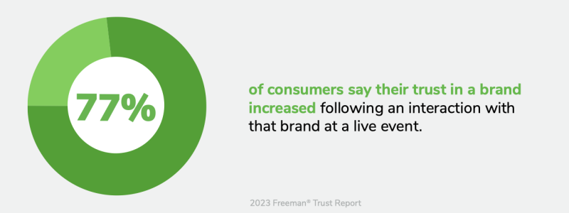New Research Reveals Face-to-Face Interaction at Live Events Builds ...