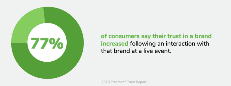 New Research Reveals Face-to-Face Interaction at Live Events Builds ...