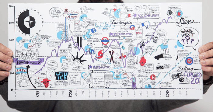 11 Innovative Ways to Use Visual Note-Taking at Meetings and Events