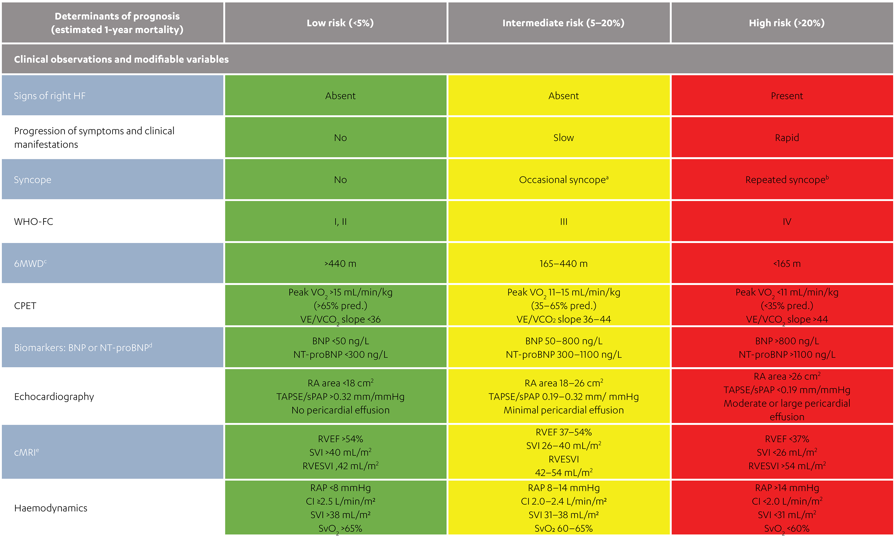 Importance of performing risk assessment