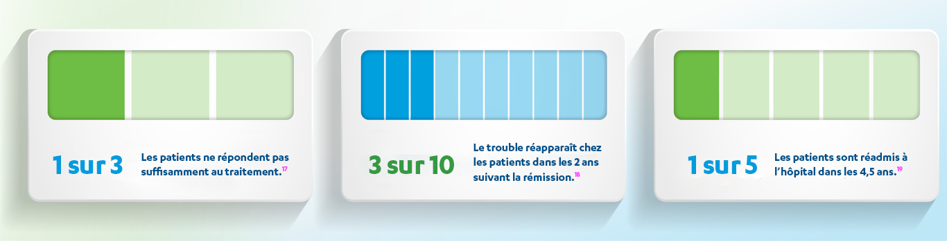 Rechute et récidive du TDM