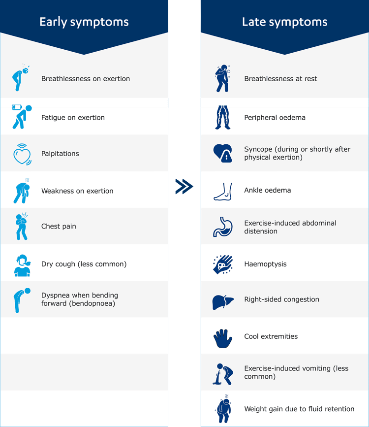 PAH-signs-symptoms PAH-signs-symptoms